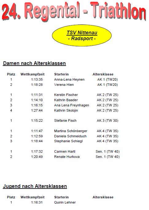 ergebnisliste regentaltriathlon 2014 altersklassen_a