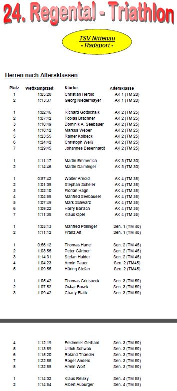ergebnisliste regentaltriathlon 2014 altersklassen_b