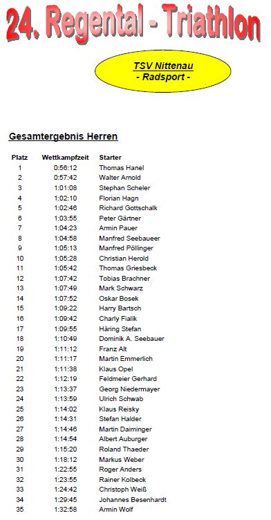 ergebnisliste regentaltriathlon 2014 einzel_b