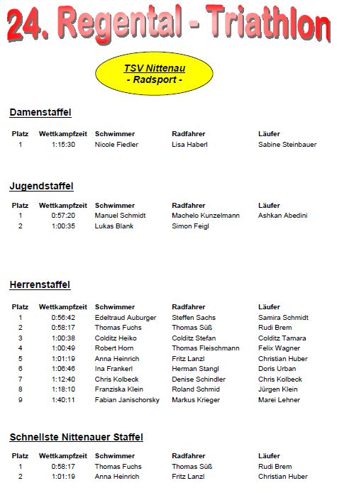 ergebnisliste regentaltriathlon 2014 staffeln